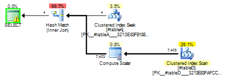 Integer to Nvarchar