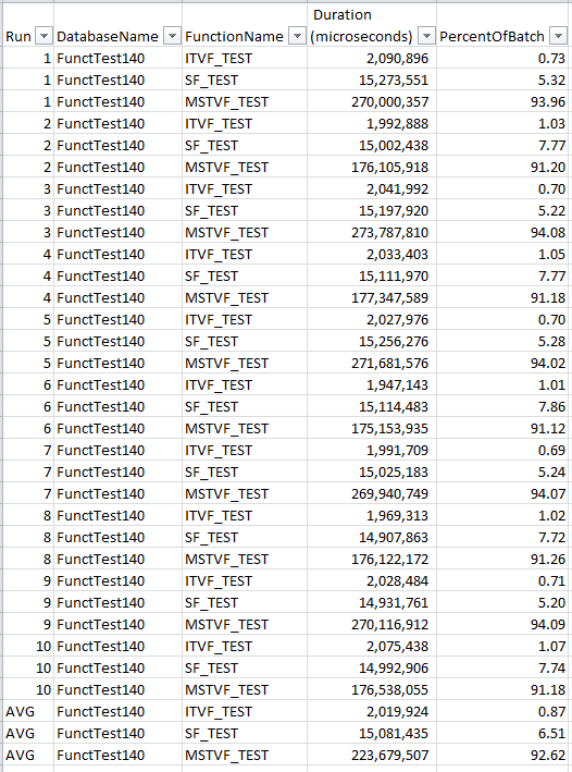 Scalar Udf Inlining In Sql Server 2019 Simpler Functions Sqlservercentral 7023