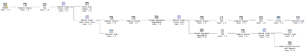 SQL 2019 Query Plan