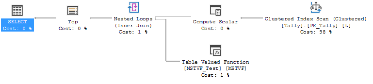 Scalar Udf Inlining In Sql Server 2019 Simpler Functions Sqlservercentral 8831