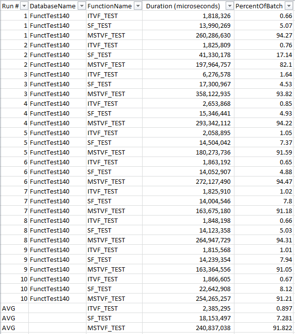 Scalar Udf Inlining In Sql Server 2019 Simpler Functions Laptrinhx News 6833